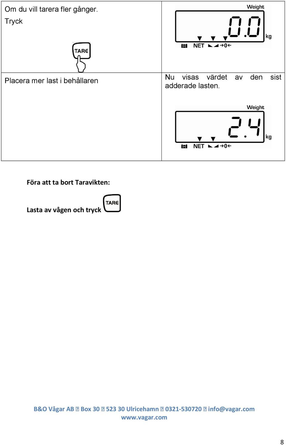 visas värdet av den sist adderade lasten.