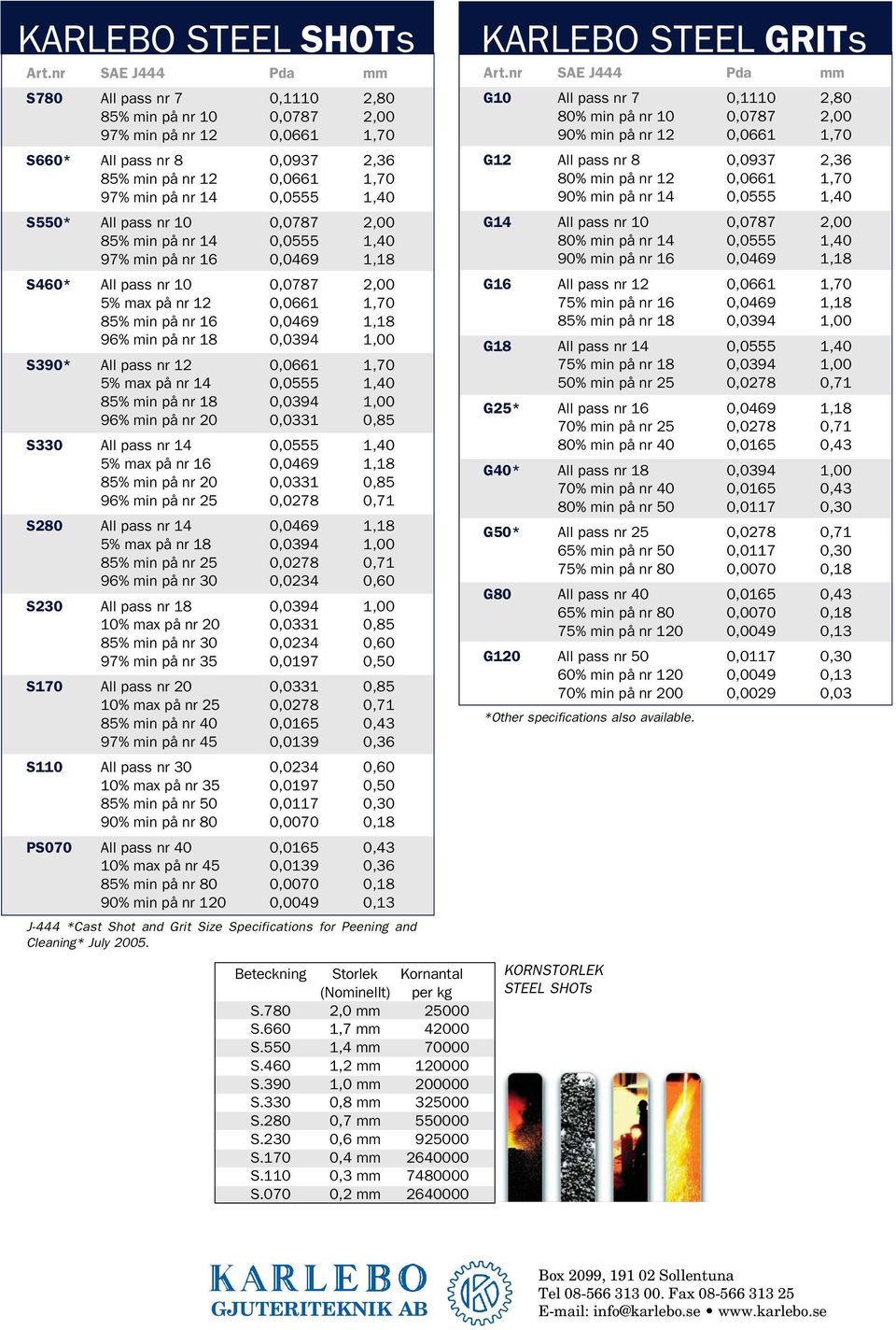 S550* All pass nr 10 0,0787 2,00 85% min på nr 14 0,0555 1,40 97% min på nr 16 0,0469 1,18 S460* All pass nr 10 0,0787 2,00 5% max på nr 12 0,0661 1,70 85% min på nr 16 0,0469 1,18 96% min på nr 18