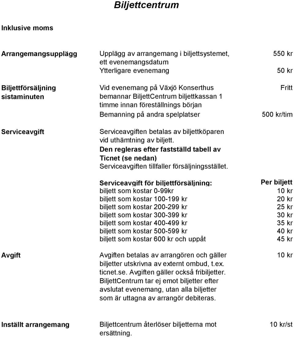 biljett. Den regleras efter fastställd tabell av Ticnet (se nedan) Serviceavgiften tillfaller försäljningsstället.