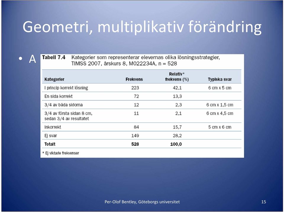förändring A