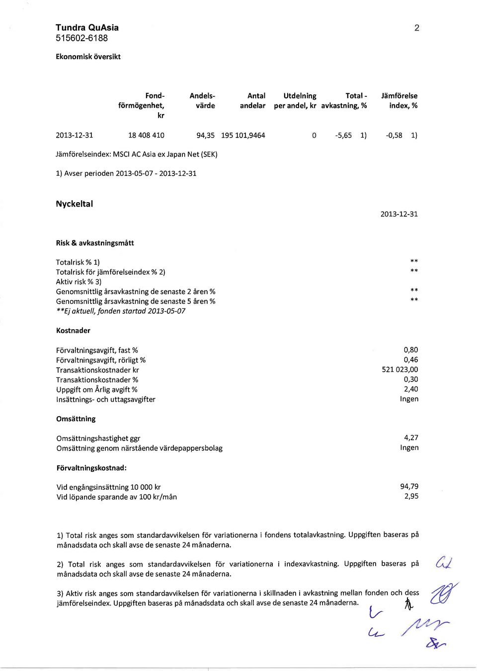 risk % 3) Genomsnittlig 6rsavkastning de senaste 2 6renYi Genomsnittlig Srsavkastning de senaste 5 Aren% **Ej oktuell, fonden stortod 20L3-05-A7 ** ** *,k Kostnader Forvaltni ngsavgift, fast %
