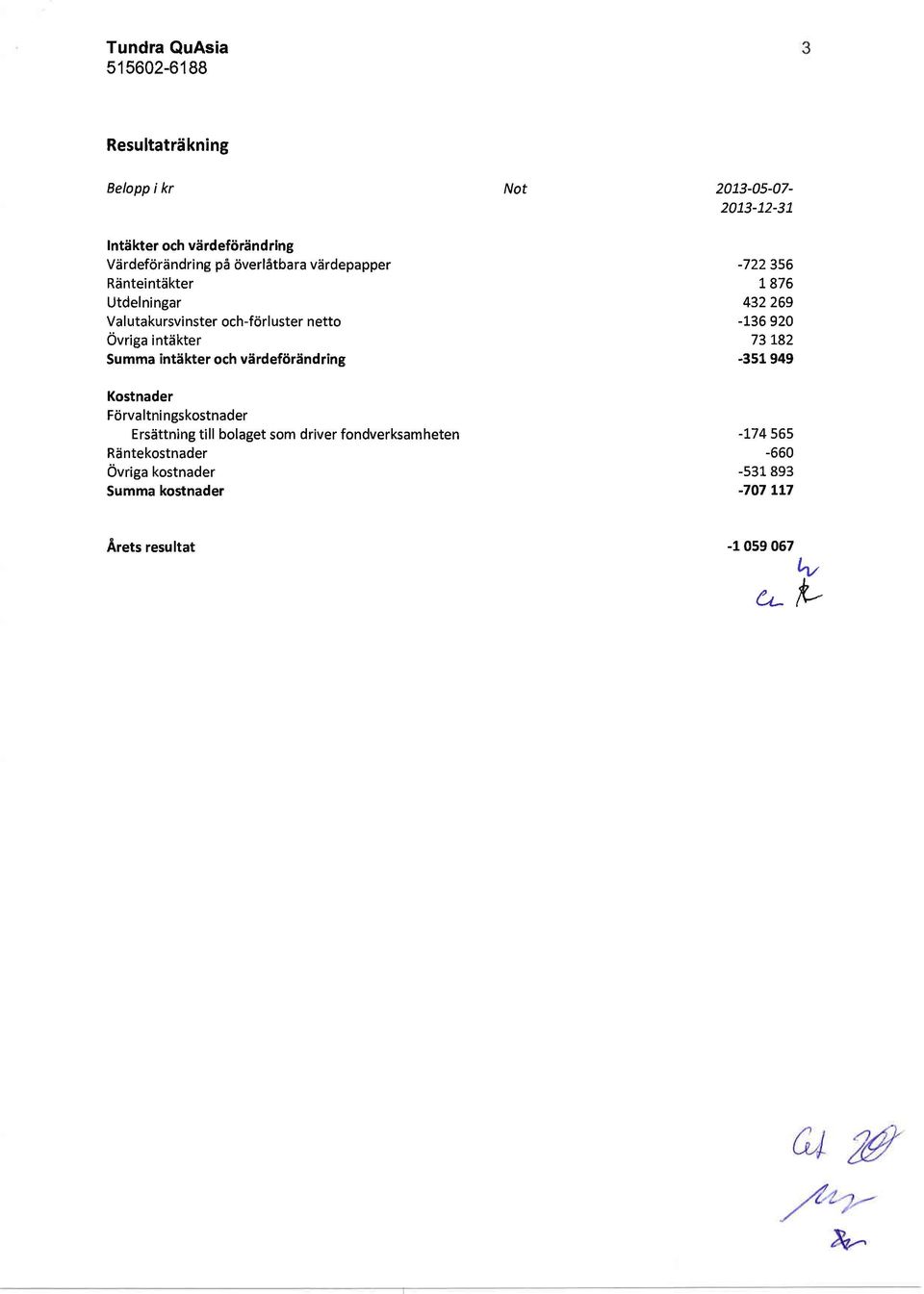 Kostnader Fcirva ltni ngskostnader Ersdttning till bolaget som driver fondverksamheten Rdntekostnader Ovriga kostnader Summa