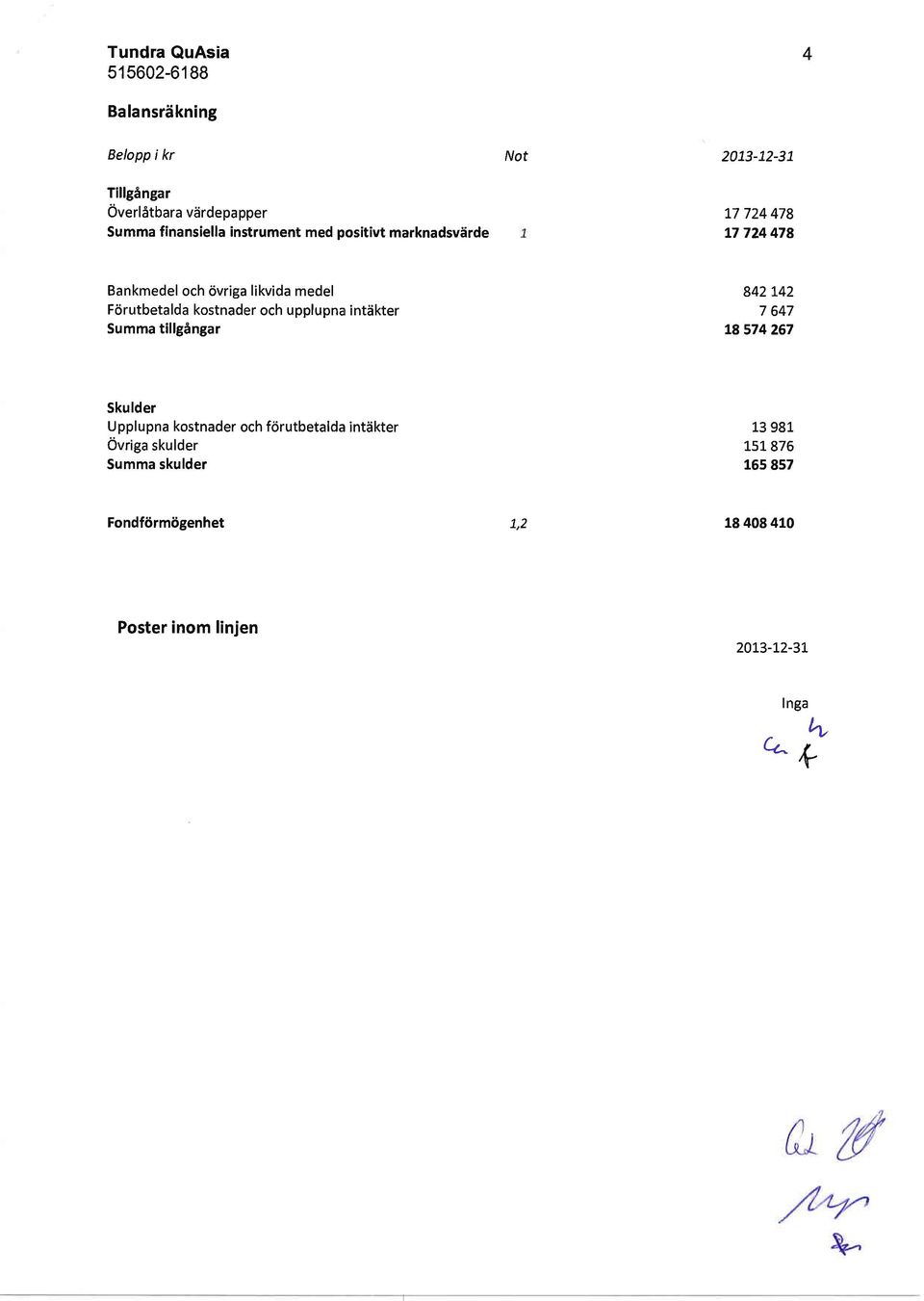 kostnader och upplupna intiikter Summa tillgangar 842 t42 7 647 t8 574 267 Skulder Upplupna kostnader och