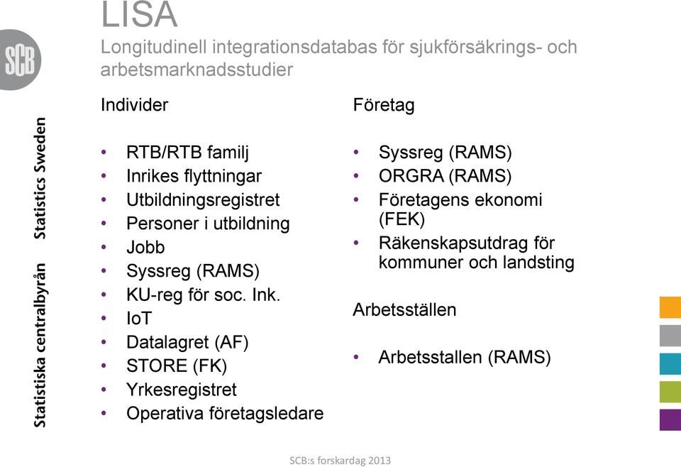 Ink. IoT Datalagret (AF) STORE (FK) Yrkesregistret Operativa företagsledare Företag Syssreg (RAMS) ORGRA