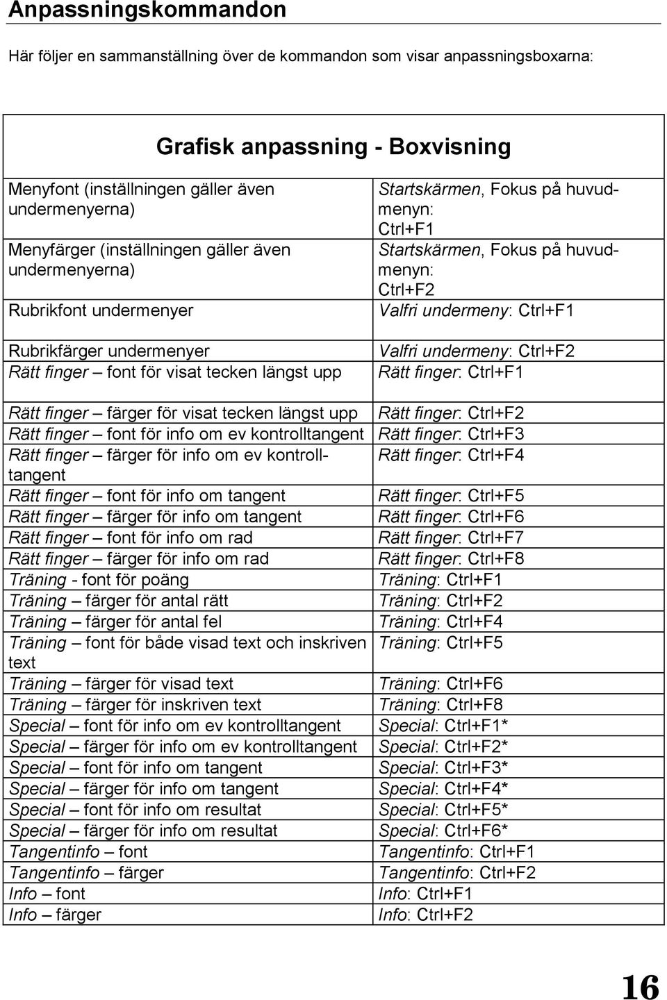 för info om ev kontrolltangent Rätt finger färger för info om ev kontrolltangent Rätt finger font för info om tangent Rätt finger färger för info om tangent Rätt finger font för info om rad Rätt