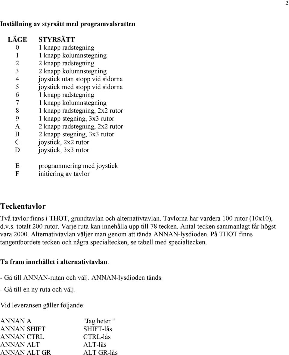 rutor C joystick, 2x2 rutor D joystick, 3x3 rutor E F programmering med joystick initiering av tavlor Teckentavlor Två tavlor finns i THOT, grundtavlan och alternativtavlan.