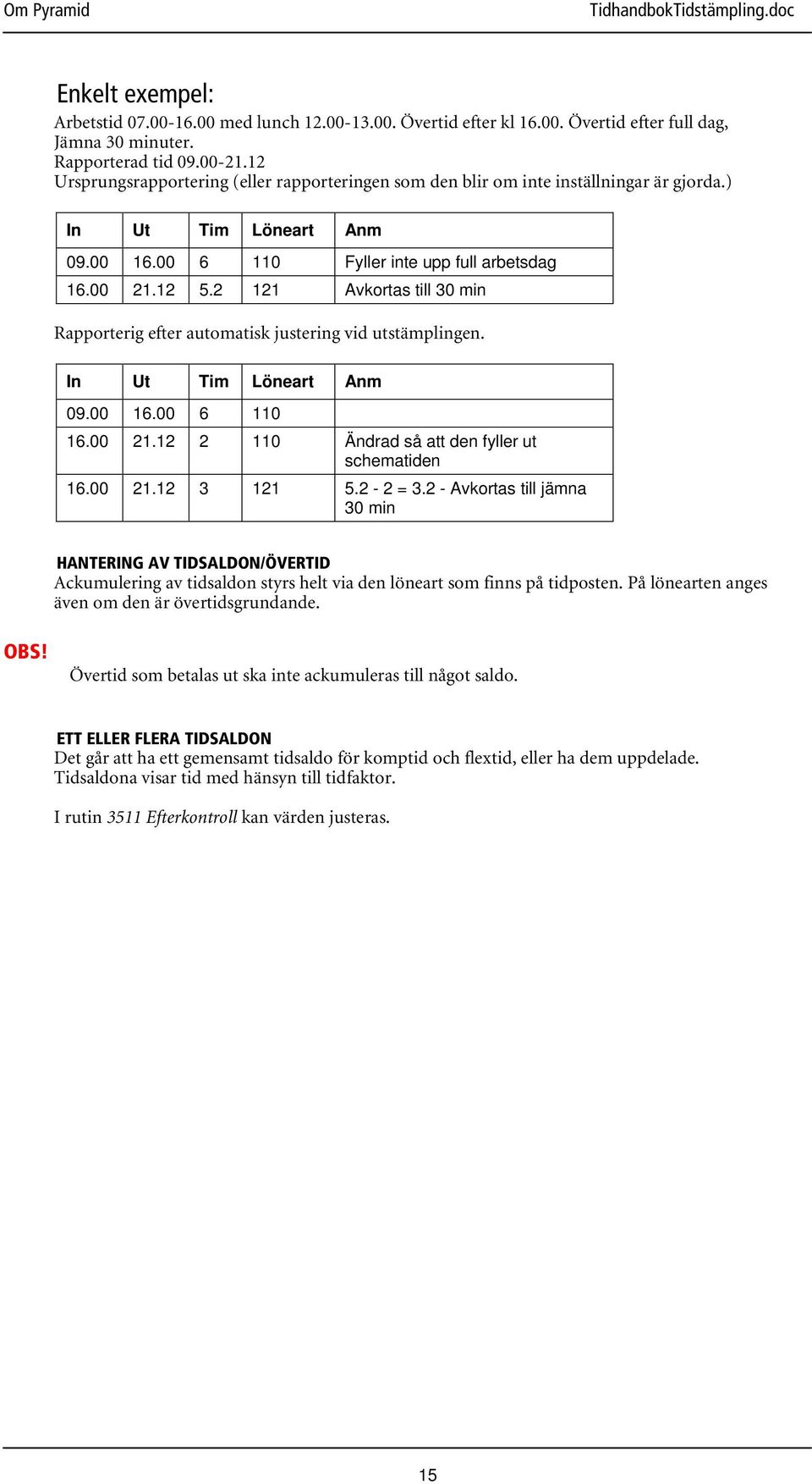 2 121 Avkortas till 30 min Rapporterig efter automatisk justering vid utstämplingen. In Ut Tim Löneart Anm 09.00 16.00 6 110 16.00 21.12 2 110 Ändrad så att den fyller ut schematiden 16.00 21.12 3 121 5.