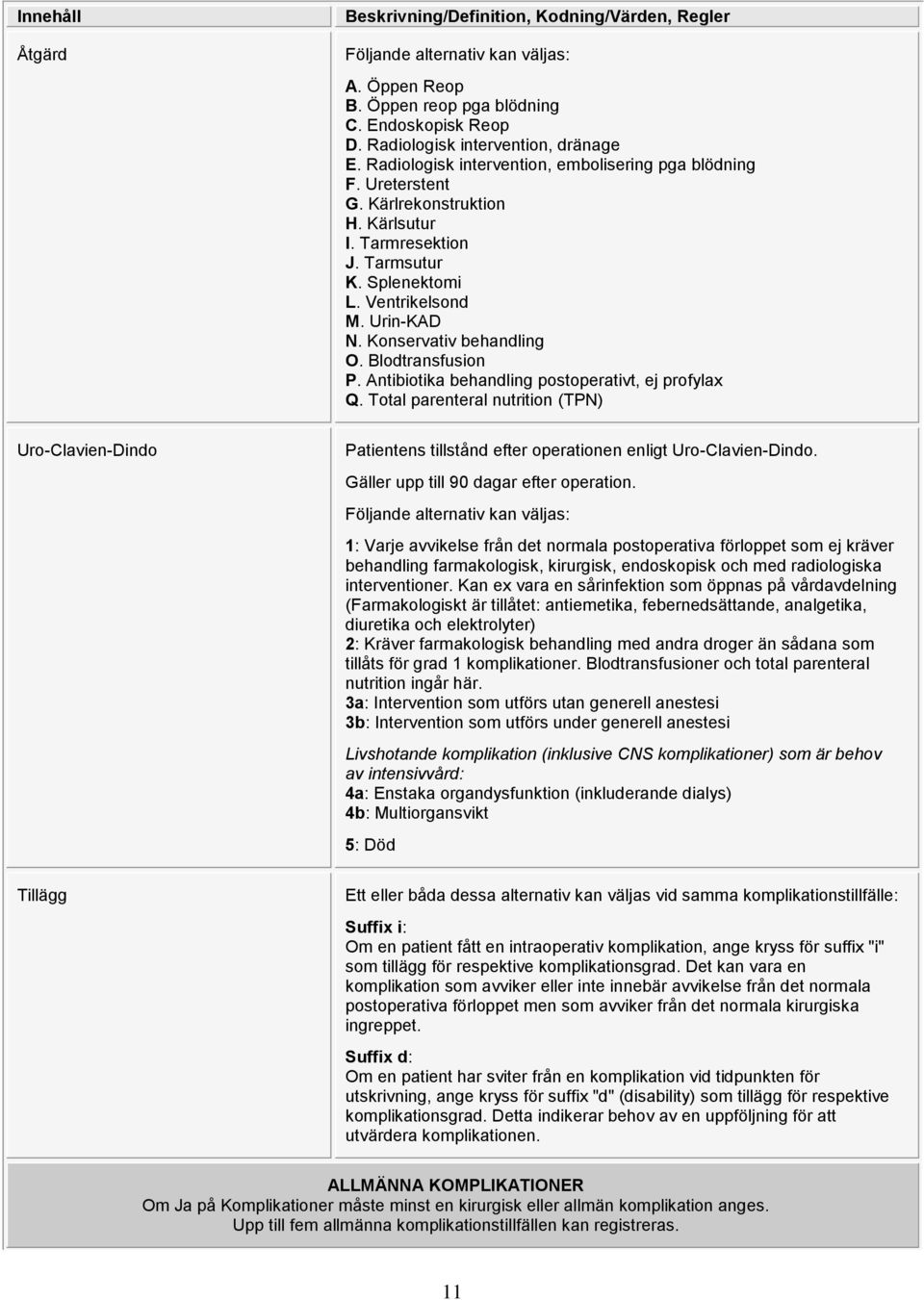 Total parenteral nutrition (TPN) Uro-Clavien-Dindo Patientens tillstånd efter operationen enligt Uro-Clavien-Dindo. Gäller upp till 90 dagar efter operation.