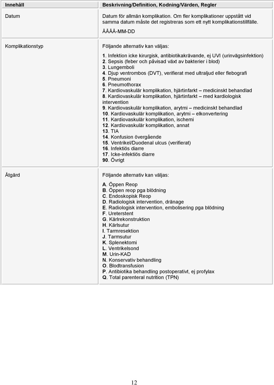 Djup ventrombos (DVT), verifierat med ultraljud eller flebografi 5. Pneumoni 6. Pneumothorax 7. Kardiovaskulär komplikation, hjärtinfarkt medicinskt behandlad 8.