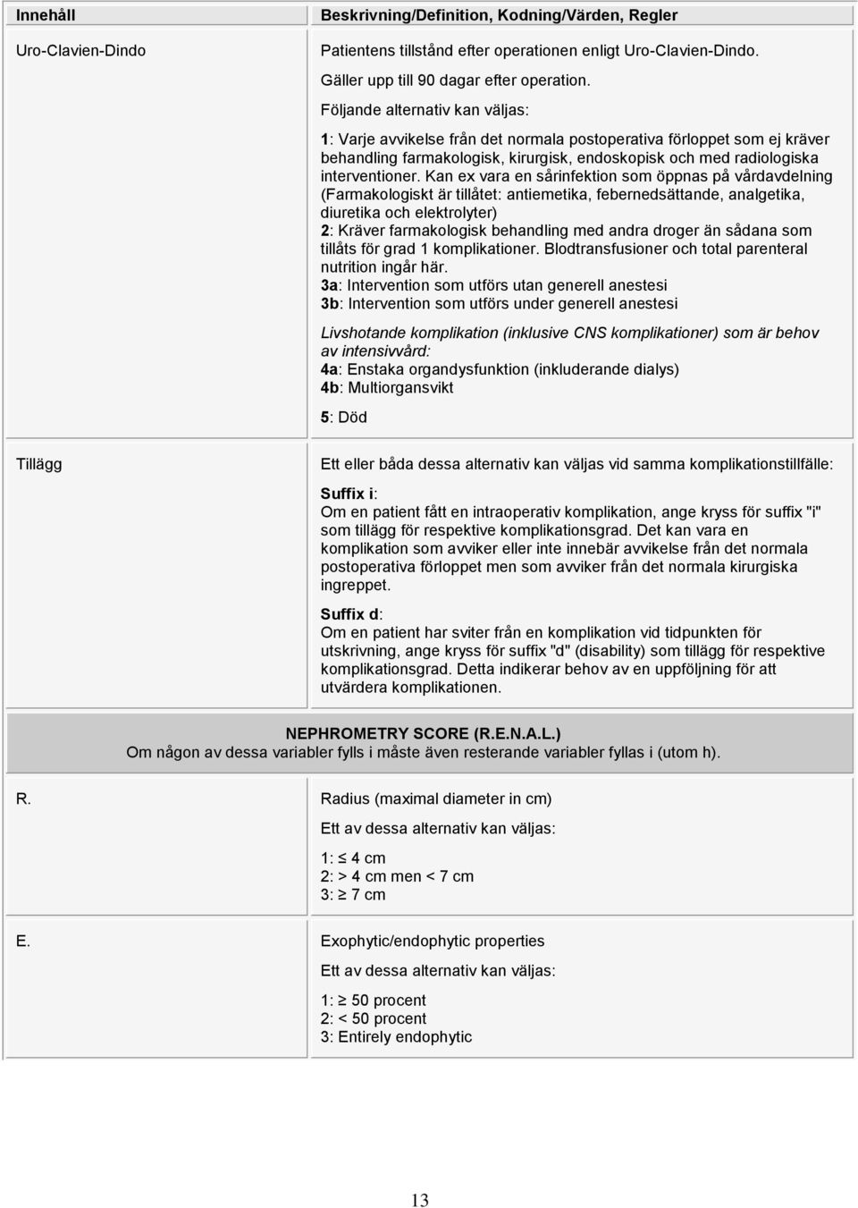 Kan ex vara en sårinfektion som öppnas på vårdavdelning (Farmakologiskt är tillåtet: antiemetika, febernedsättande, analgetika, diuretika och elektrolyter) 2: Kräver farmakologisk behandling med