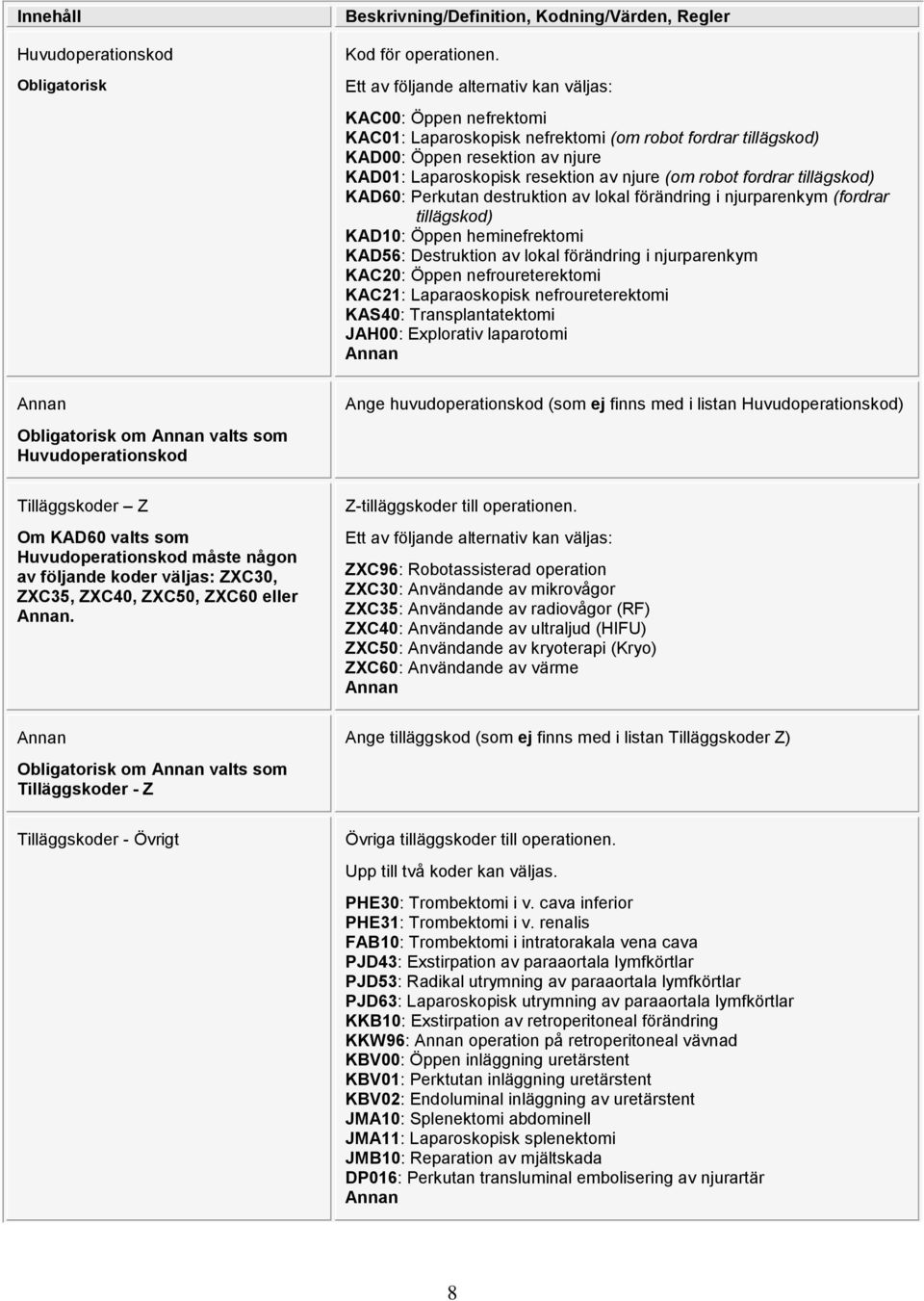 (om robot fordrar tillägskod) KAD60: Perkutan destruktion av lokal förändring i njurparenkym (fordrar tillägskod) KAD10: Öppen heminefrektomi KAD56: Destruktion av lokal förändring i njurparenkym