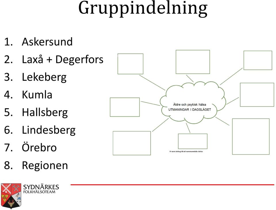 Lekeberg 4. Kumla 5.