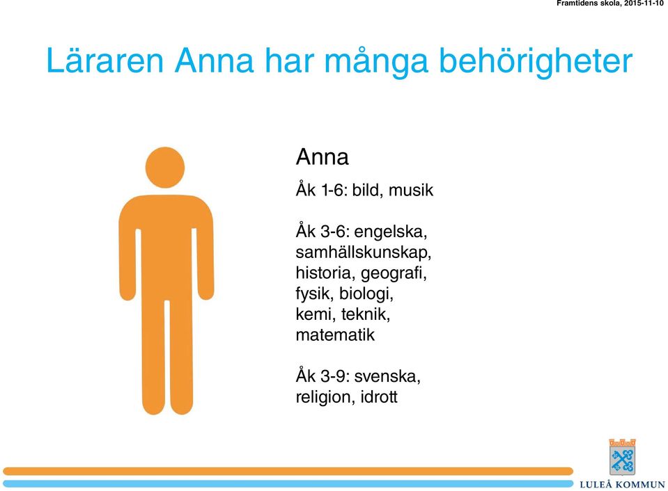 samhällskunskap, historia, geografi, fysik,