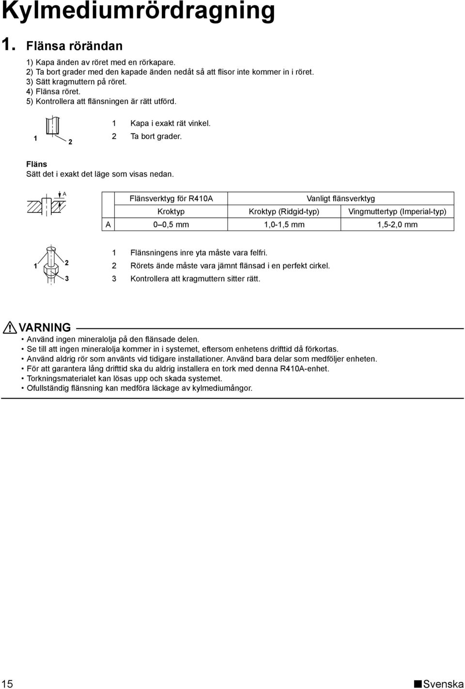 A Flänsverktyg för R0A Vanligt fl änsverktyg Kroktyp Kroktyp (Ridgid-typ) Vingmuttertyp (Imperial-typ) A 0 0, mm,0-, mm,-,0 mm Flänsningens inre yta måste vara felfri.