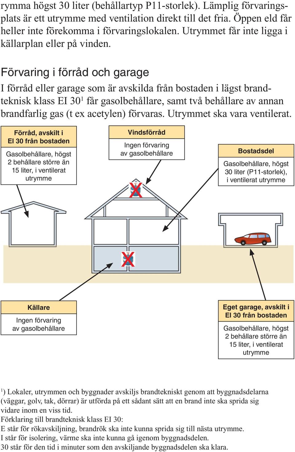 Förvaring i förråd och garage I förråd eller garage som är avskilda från bostaden i lägst brandteknisk klass EI 30 1 får gasolbehållare, samt två behållare av annan brandfarlig gas (t ex acetylen)