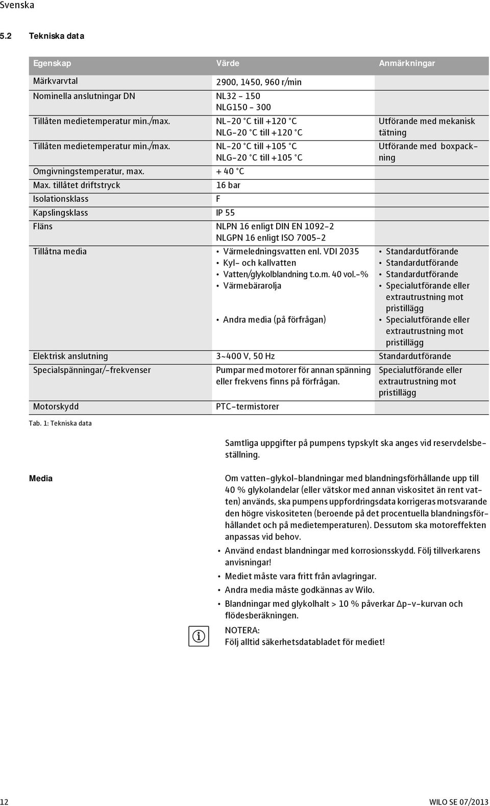 tillåtet driftstryck Isolationsklass 16 bar Kapslingsklass IP 55 Fläns NLPN 16 enligt DIN EN 1092-2 NLGPN 16 enligt ISO 7005-2 Tillåtna media Värmeledningsvatten enl.