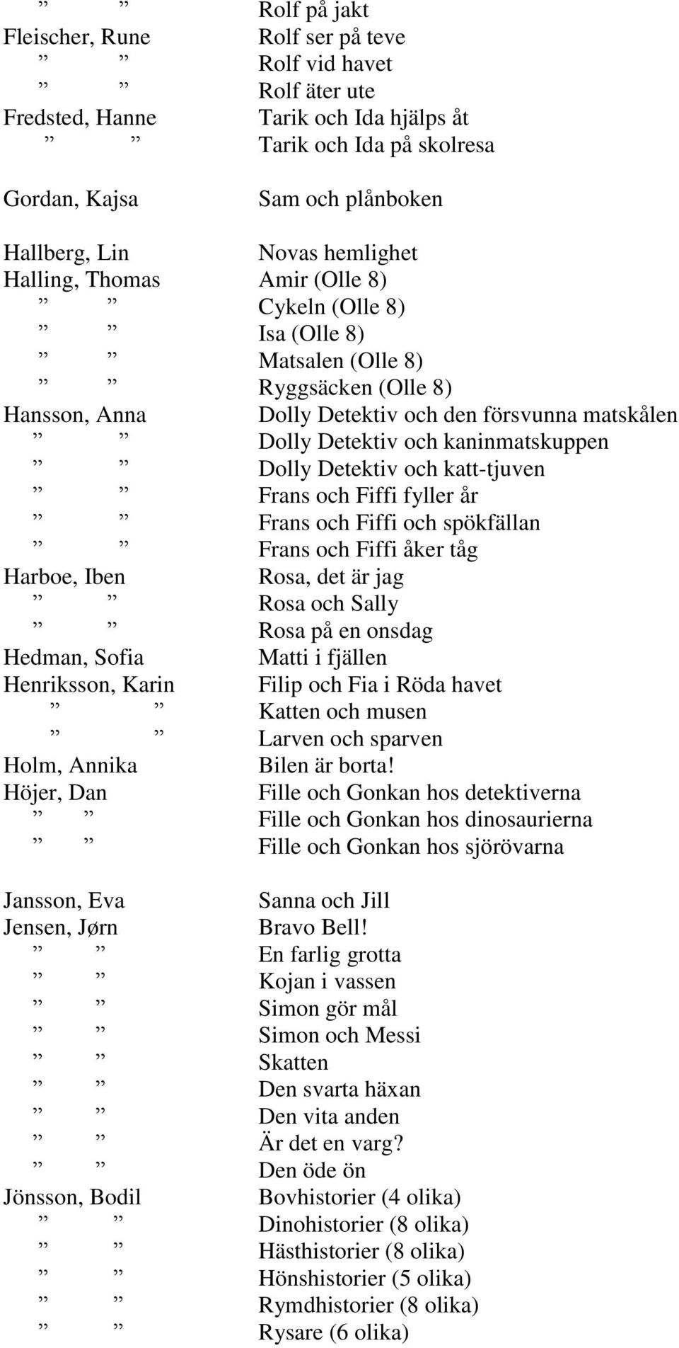 Dolly Detektiv och katt-tjuven Frans och Fiffi fyller år Frans och Fiffi och spökfällan Frans och Fiffi åker tåg Harboe, Iben Rosa, det är jag Rosa och Sally Rosa på en onsdag Hedman, Sofia Matti i