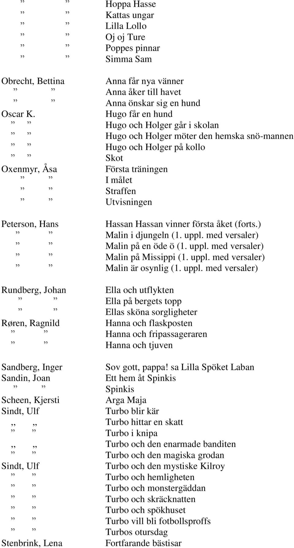 Hassan Hassan vinner första åket (forts.) Malin i djungeln (1. uppl.