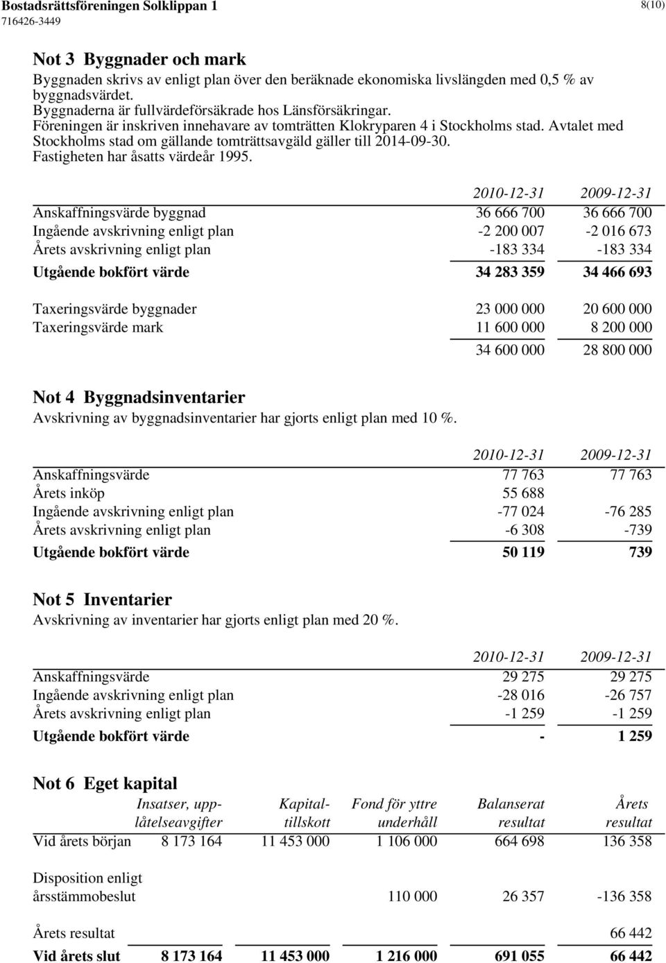 Avtalet med Stockholms stad om gällande tomträttsavgäld gäller till 2014-09-30. Fastigheten har åsatts värdeår 1995.