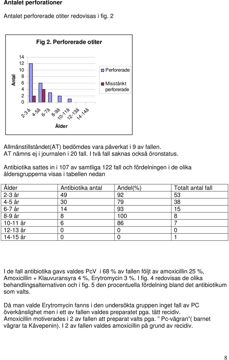 AT nämns ej i journalen i 20 fall. I två fall saknas också öronstatus.