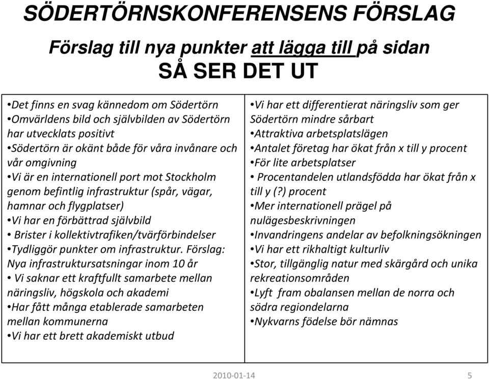 förbättrad självbild Brister i kollektivtrafiken/tvärförbindelser Tydliggör punkter om infrastruktur.