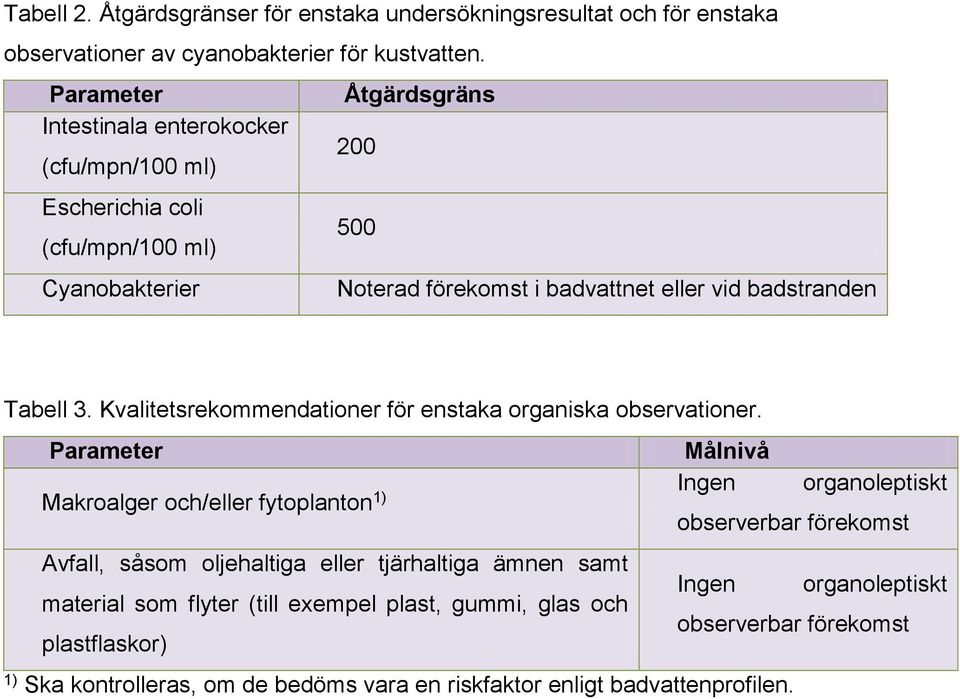 Tabell 3. Kvalitetsrekommendationer för enstaka organiska observationer.