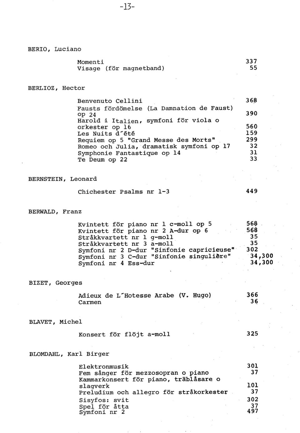 c-moll op 5 Kvintett för nr 2 Adur op 6 Stråkkvartett nr 1 g-moll Stråkkvartett nr 3 a-moll Symfoni nr 2 D-dur "'Sinfonie eapricieuse" Symfoni nr 3 C-dur "Sinfonie singul$&rew Symfoni nr 4 Ess-dur