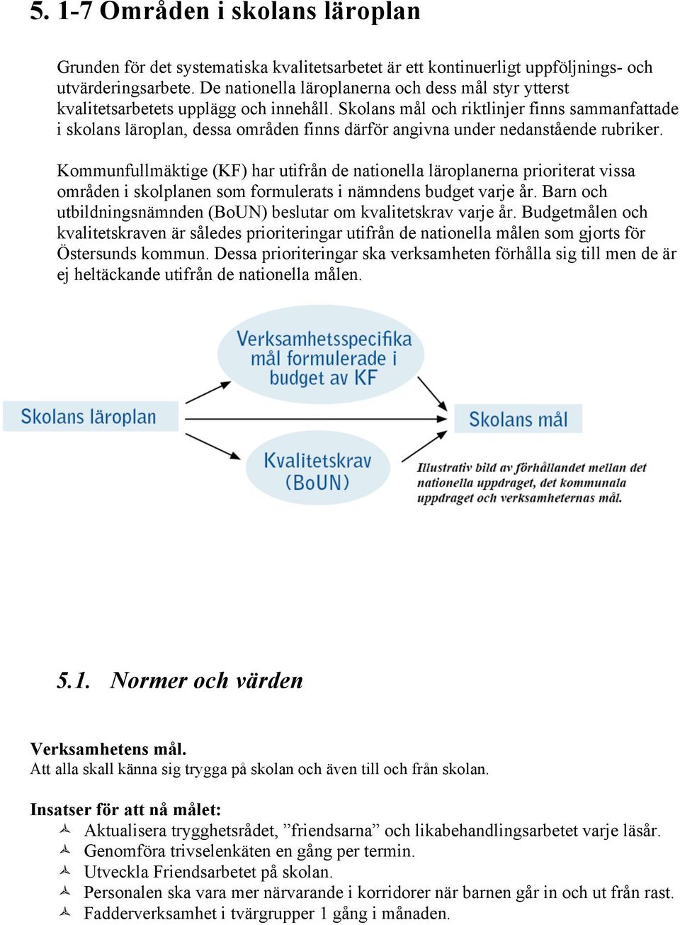 Skolans mål och riktlinjer finns sammanfattade i skolans läroplan, dessa områden finns därför angivna under nedanstående rubriker.