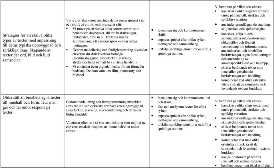 eleverna sin skrivtekniska förmåga (meningsbyggnad, skiljetecken, stavning, styckeindelning och att ha en läslig handstil). Vi använder även digitala medier för att förmedla budskap.