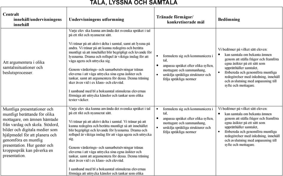 Vi tränar på att kunna redogöra och berätta muntligt så att innehållet blir begripligt och levande för lyssnarna. Drama och rollspel är viktiga inslag för att våga agera och uttrycka sig.