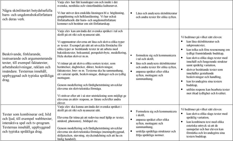 Läsa och analysera skönlitteratur och andra texter för olika syften.