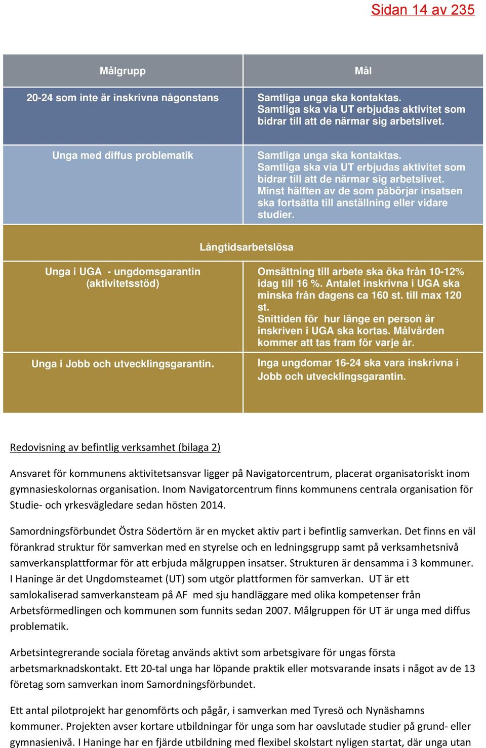 Minst hälften av de som påbörjar insatsen ska fortsätta till anställning eller vidare studier. Långtidsarbetslösa Unga i UGA - ungdomsgarantin (aktivitetsstöd) Unga i Jobb och utvecklingsgarantin.