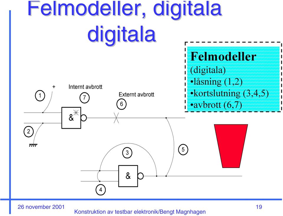 Felmodeller (digitala) låsning (1,2)