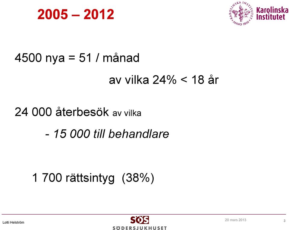 000 återbesök av vilka - 15 000 till