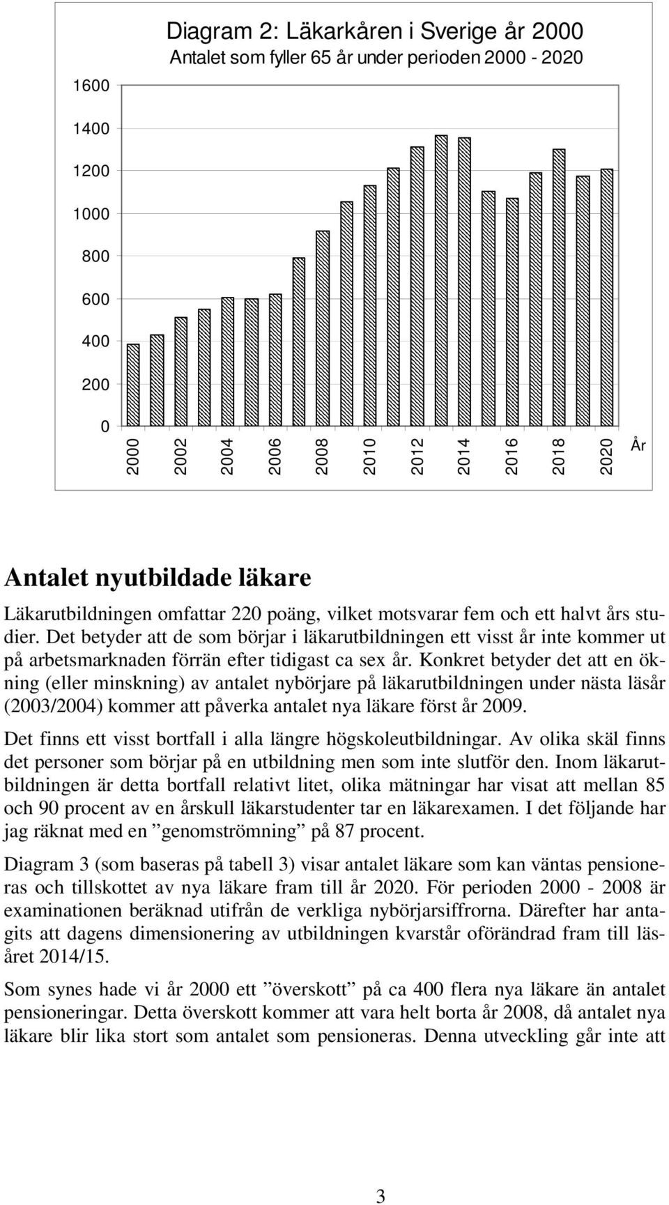 Det betyder att de som börjar i läkarutbildningen ett visst år inte kommer ut på arbetsmarknaden förrän efter tidigast ca sex år.