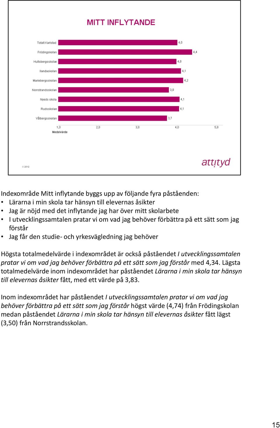 utvecklingssamtalen pratar vi om vad jag behöver förbättra på ett sätt som jag förstår med 4,34.