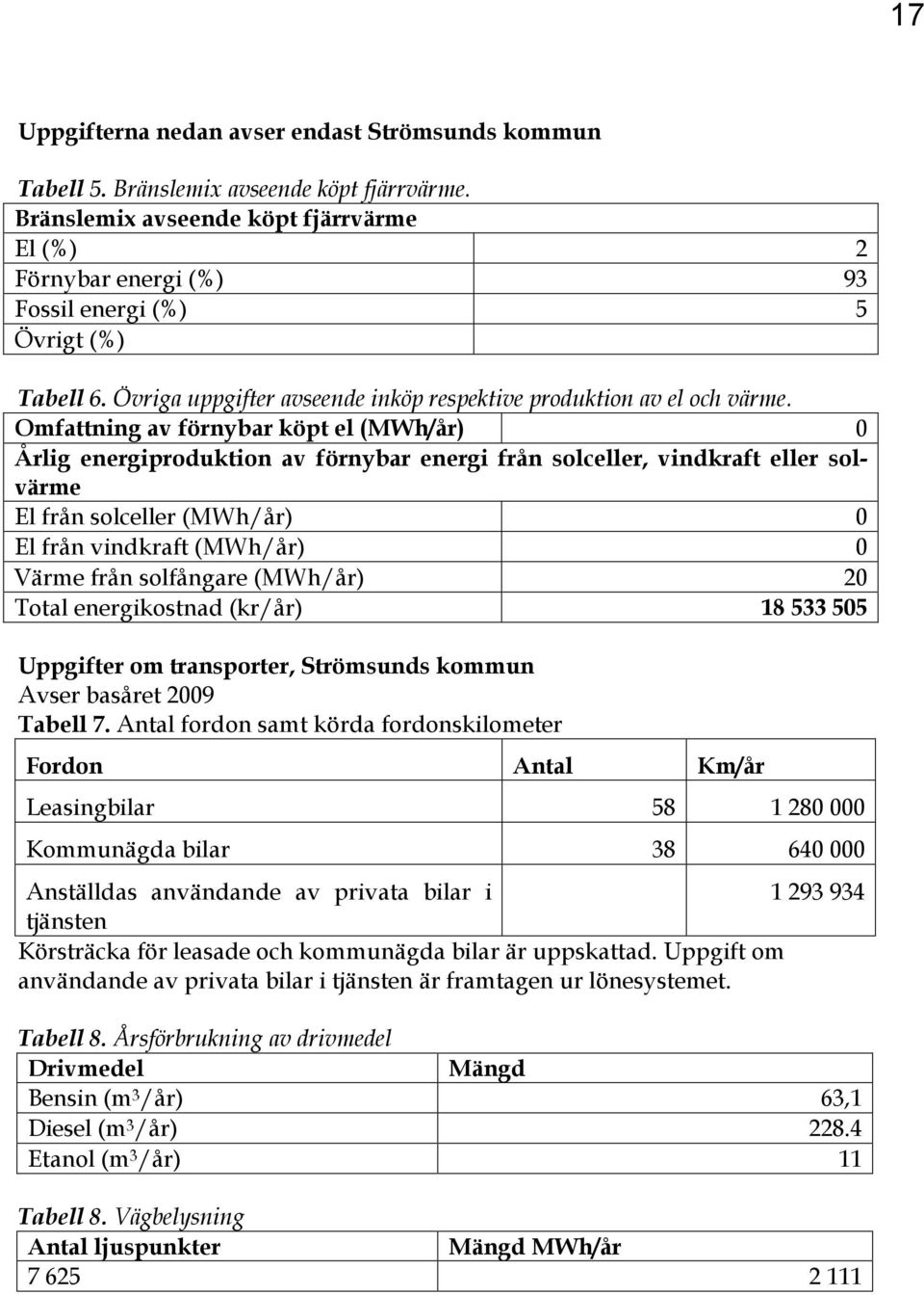 Omfattning av förnybar köpt el (MWh/år) 0 Årlig energiproduktion av förnybar energi från solceller, vindkraft eller solvärme El från solceller (MWh/år) 0 El från vindkraft (MWh/år) 0 Värme från