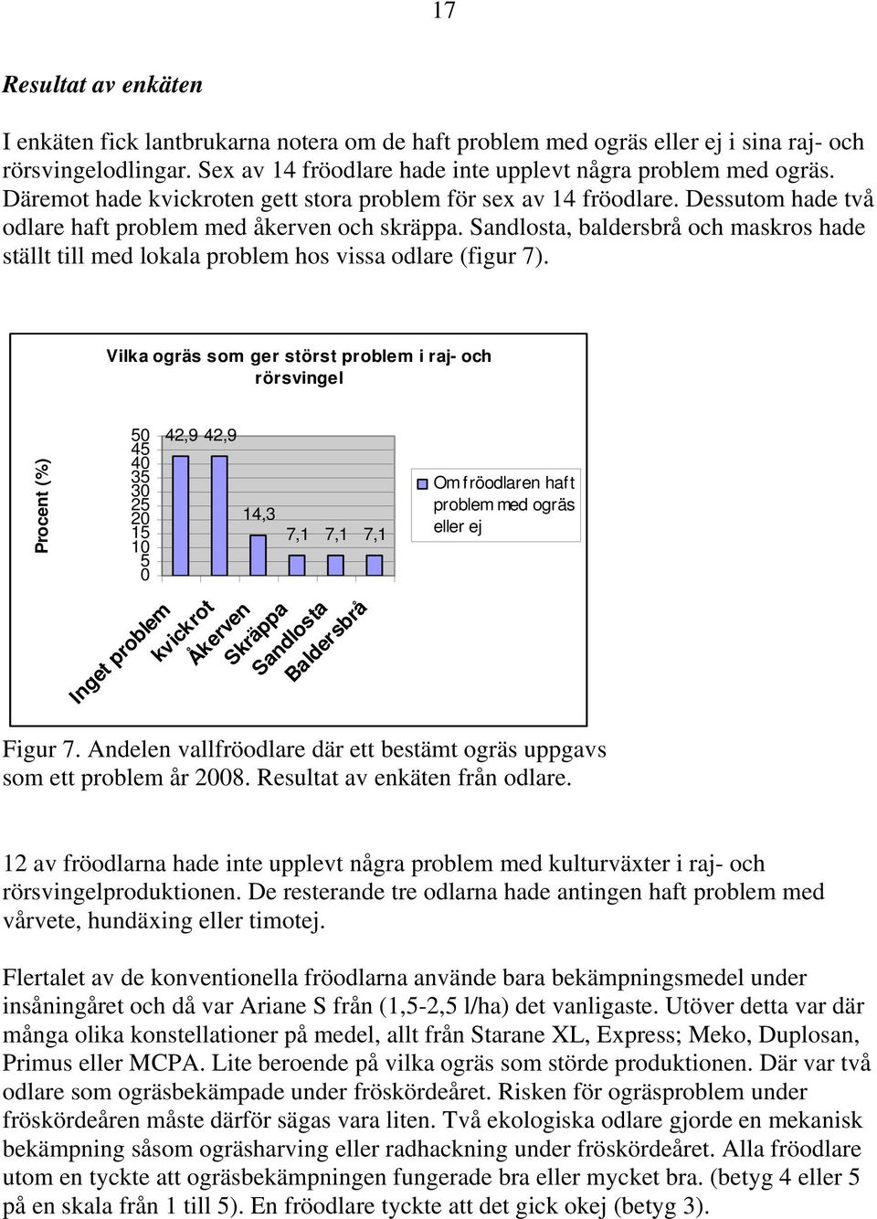 Sandlosta, baldersbrå och maskros hade ställt till med lokala problem hos vissa odlare (figur 7).