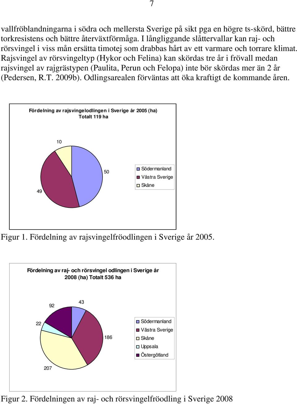 Rajsvingel av rörsvingeltyp (Hykor och Felina) kan skördas tre år i frövall medan rajsvingel av rajgrästypen (Paulita, Perun och Felopa) inte bör skördas mer än 2 år (Pedersen, R.T. 2009b).