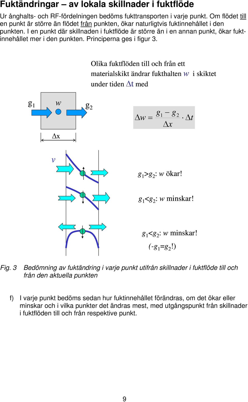 I en punkt där skillnaden i fuktflöde är större än i en annan punkt, ökar fuktinnehållet mer i den punkten. Principerna ges i figur 3.