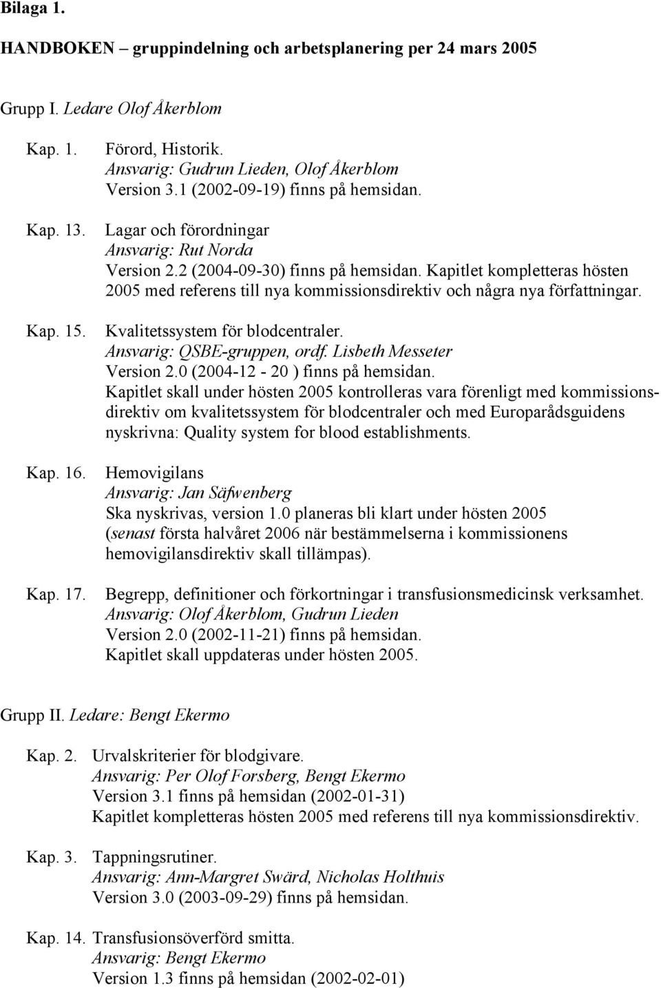 Kapitlet kompletteras hösten 2005 med referens till nya kommissionsdirektiv och några nya författningar. Kvalitetssystem för blodcentraler. Ansvarig: QSBE-gruppen, ordf. Lisbeth Messeter Version 2.