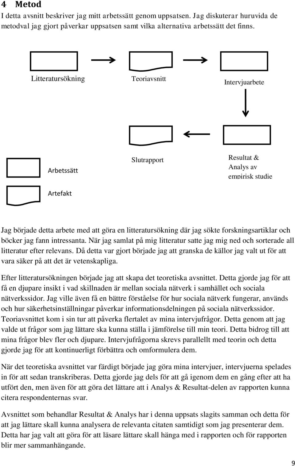 forskningsartiklar och böcker jag fann intressanta. När jag samlat på mig litteratur satte jag mig ned och sorterade all litteratur efter relevans.