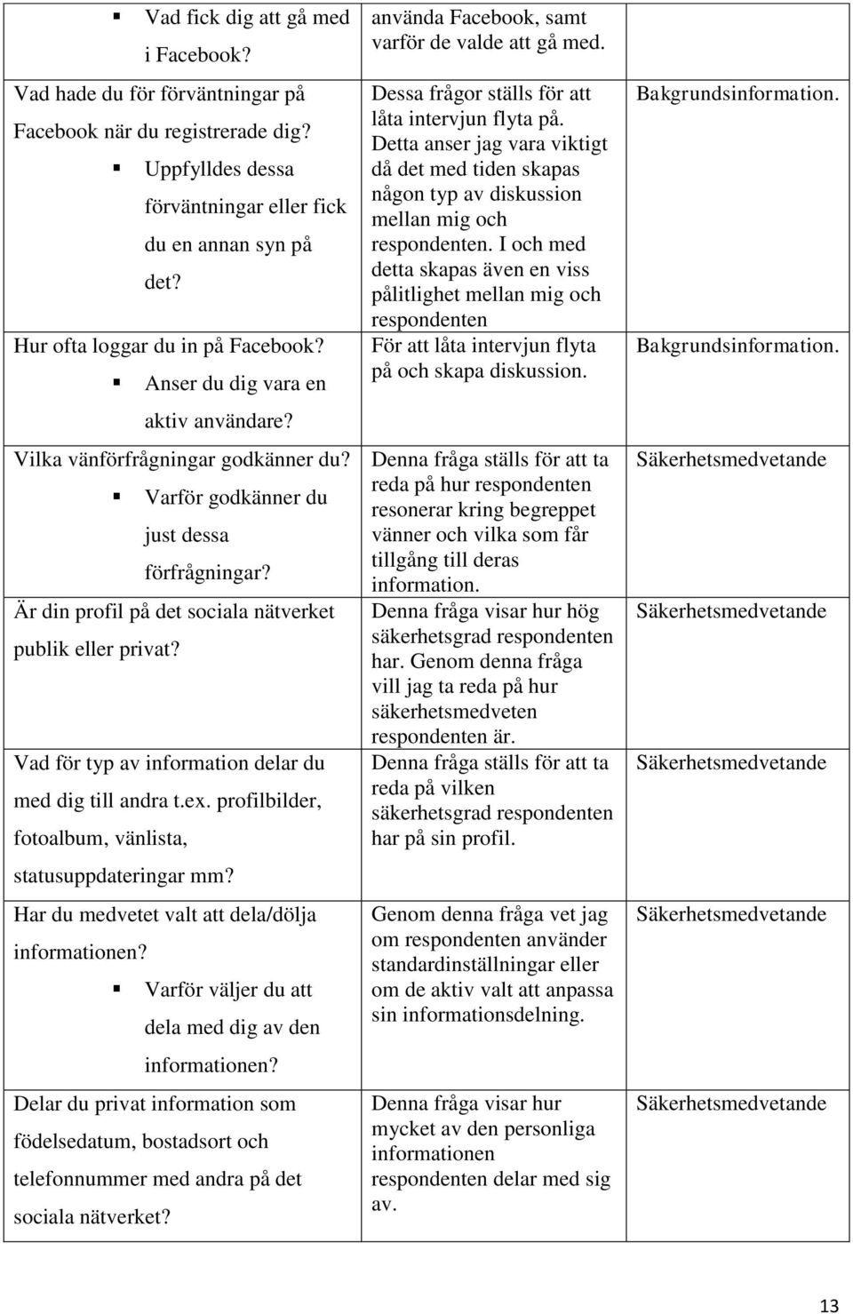 Är din profil på det sociala nätverket publik eller privat? Vad för typ av information delar du med dig till andra t.ex. profilbilder, fotoalbum, vänlista, statusuppdateringar mm?