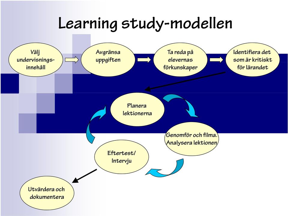 är kritiskt för lärandet Planera lektionerna Eftertest/