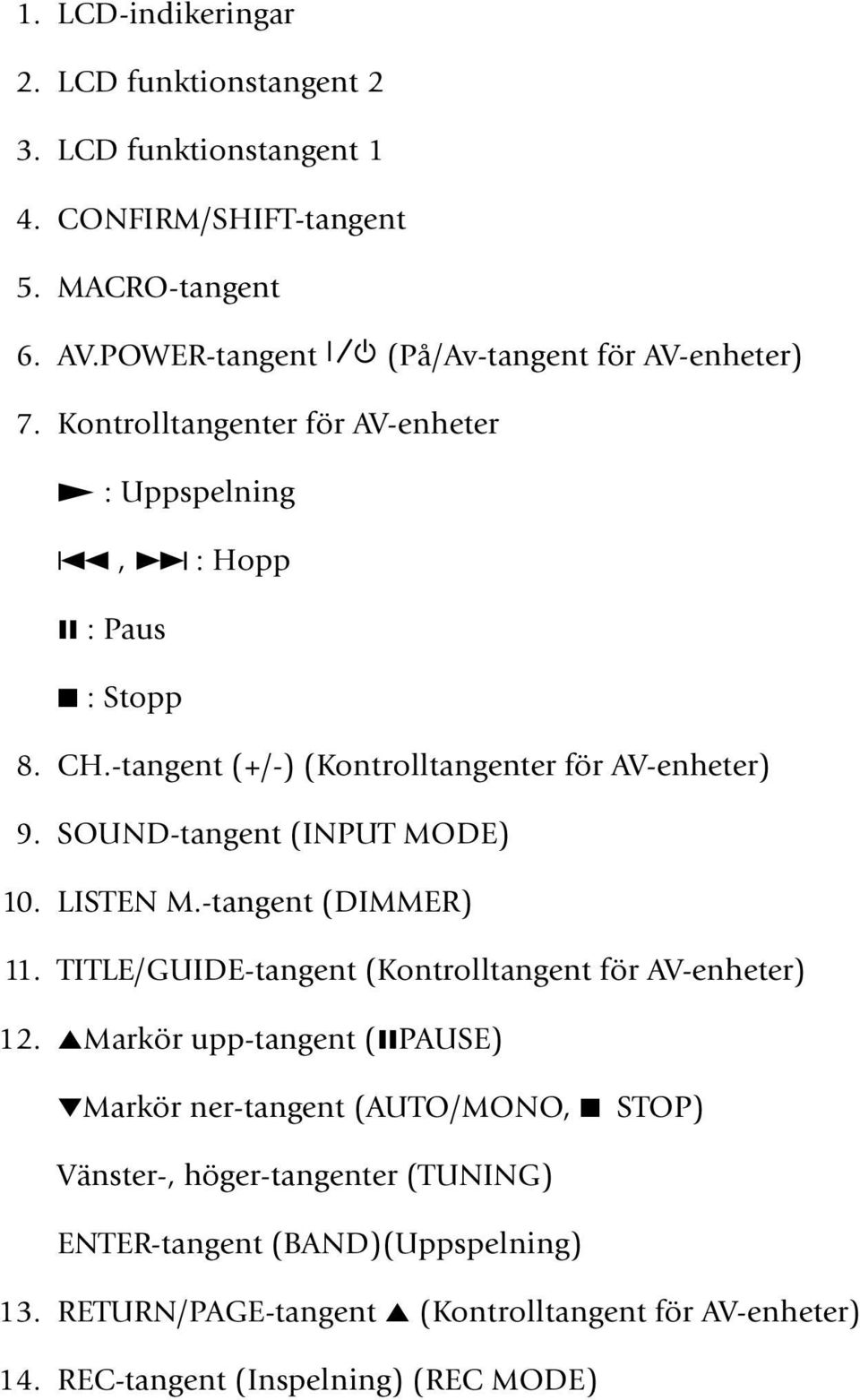 -tangent (+/-) (Kontrolltangenter för AV-enheter) 9. SOUND-tangent (INPUT MODE) 10. LISTEN M.-tangent (DIMMER) 11.