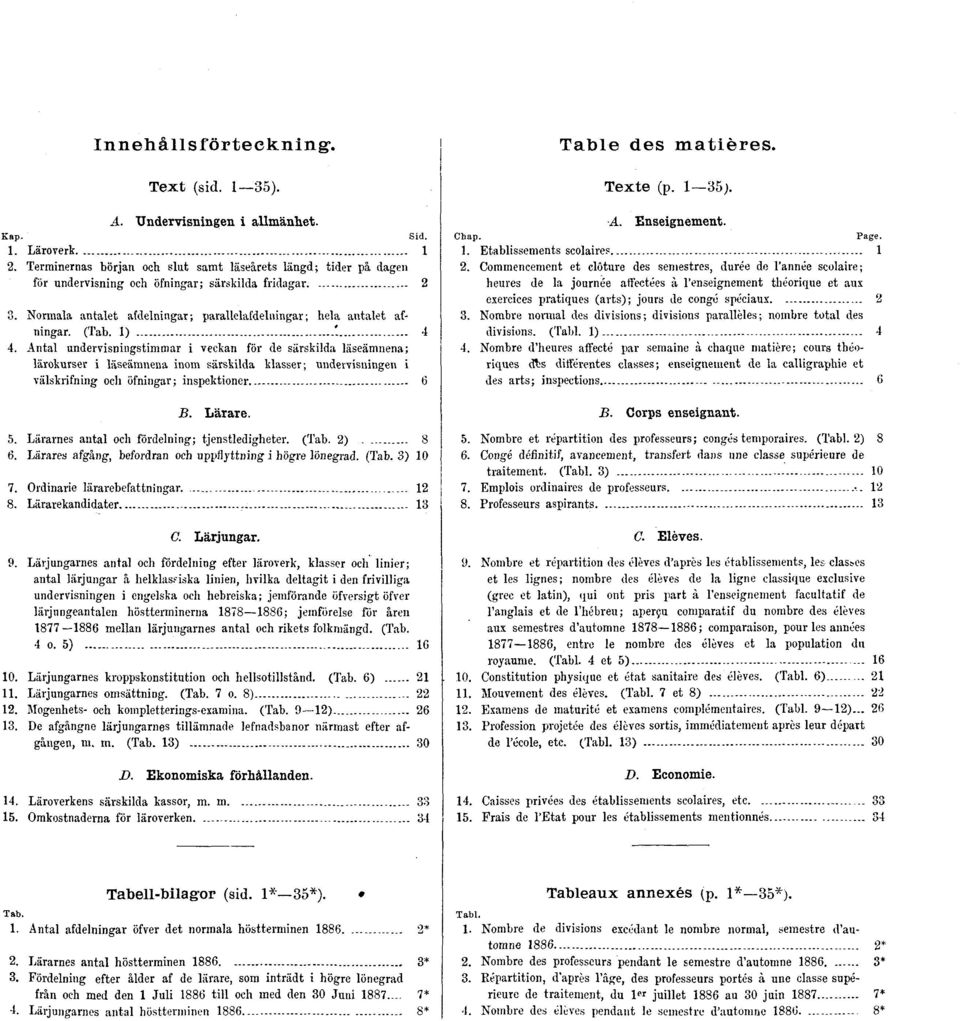 1) 4 4. Antal undervisningstimmar i veckan för de särskilda läseämnena; lärokurser i läseämnena inom särskilda klasser; undervisningen i välskrifning och öfningar; inspektioner 6 B. Lärare. 5.