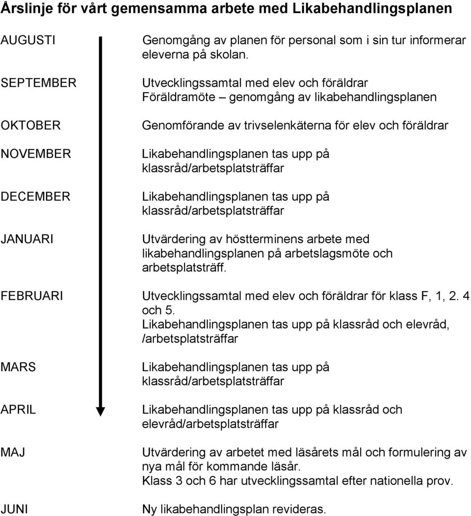 klassråd/arbetsplatsträffar Likabehandlingsplanen tas upp på klassråd/arbetsplatsträffar Utvärdering av höstterminens arbete med likabehandlingsplanen på arbetslagsmöte och arbetsplatsträff.