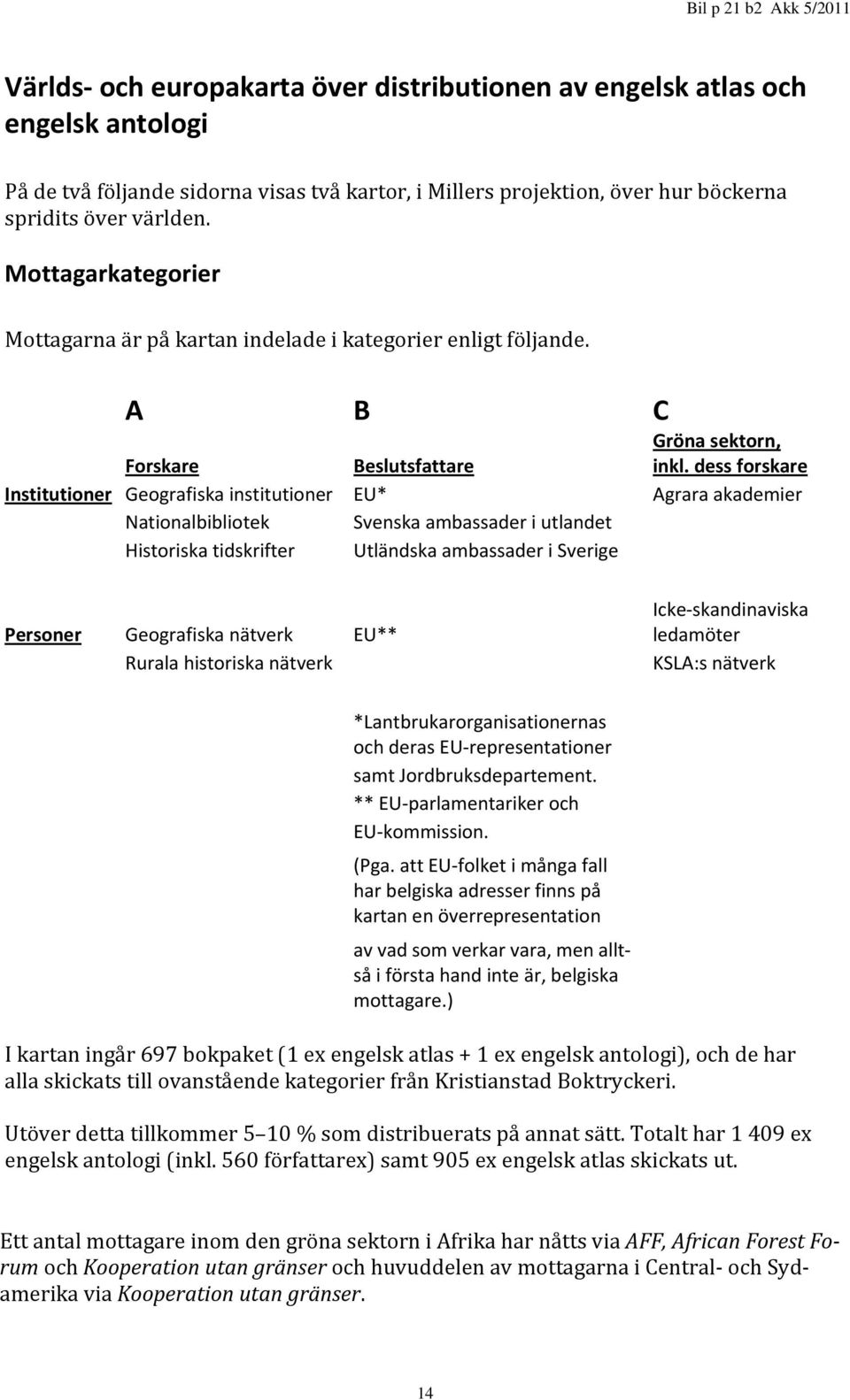 dess forskare Institutioner Geografiska institutioner EU* Agrara akademier Nationalbibliotek Svenska ambassader i utlandet Historiska tidskrifter Utländska ambassader i Sverige Personer Geografiska