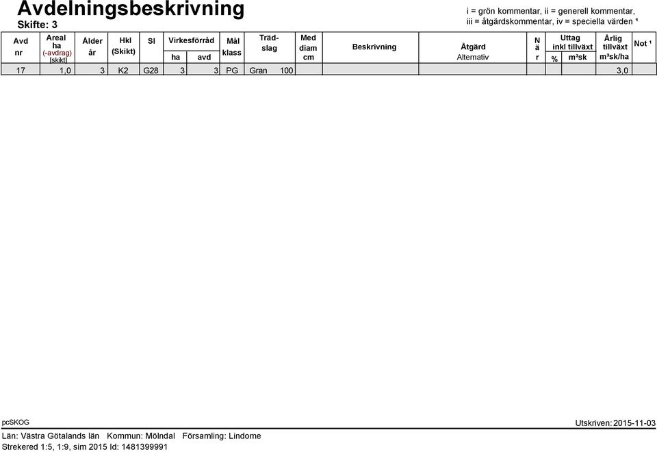 Beskrivning Åtgärd ä Not ¹ (-avdrag) år (Skikt) klass [skikt] ha avd cm Alternativ r % m³sk m³sk/ha 1,0 3 K2 G28 3 3 PG