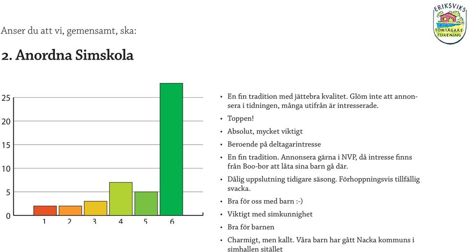 Absolut, mycket viktigt Beroende på deltagarintresse En fin tradition.